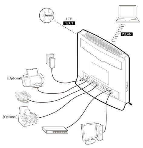 4G роутер Huawei B593. Настройка и усиление 3G/4G сигнала.