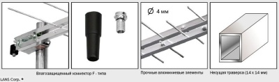 Антенна ДМВ Lans LP-14 Антенна ДМВ Lans LP-14